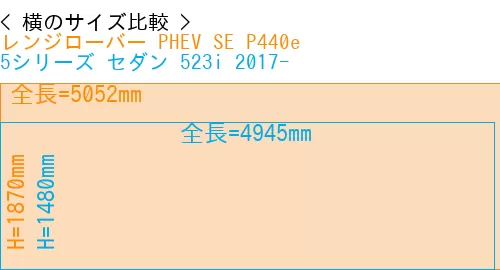#レンジローバー PHEV SE P440e + 5シリーズ セダン 523i 2017-